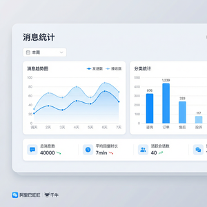 旺旺商聊官网 - 旺旺商聊图片批量发送方法